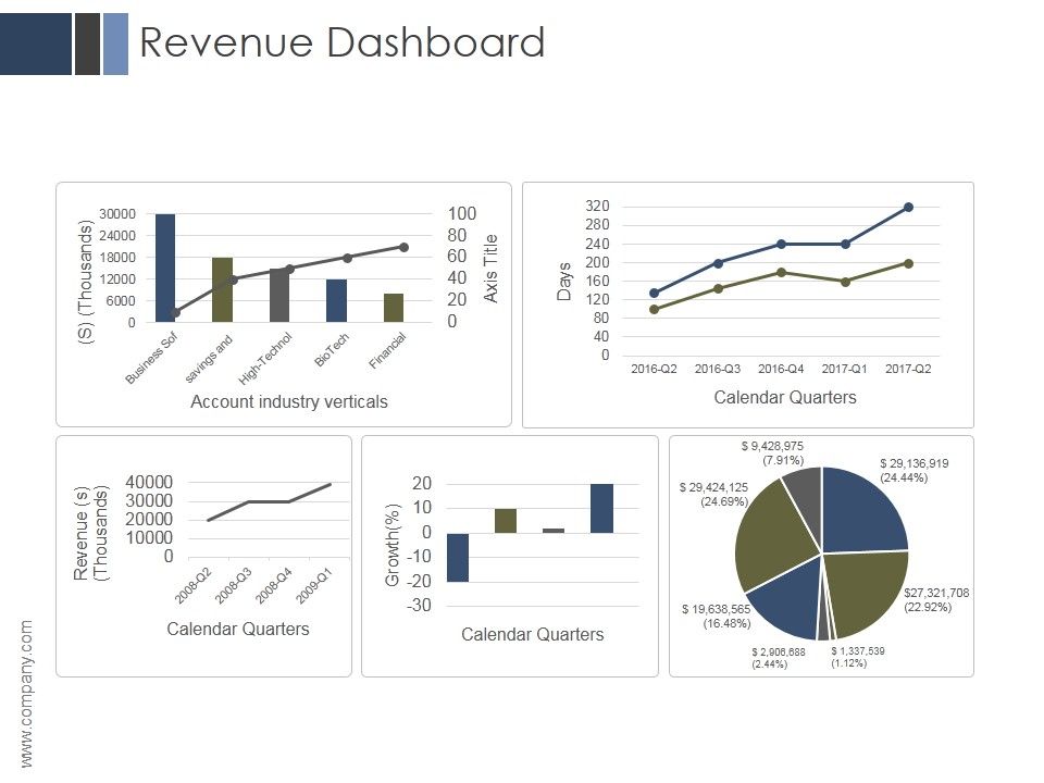Revenue_Dashboard_Ppt_PowerPoint_Presentation_Files_Slide_1.jpg
