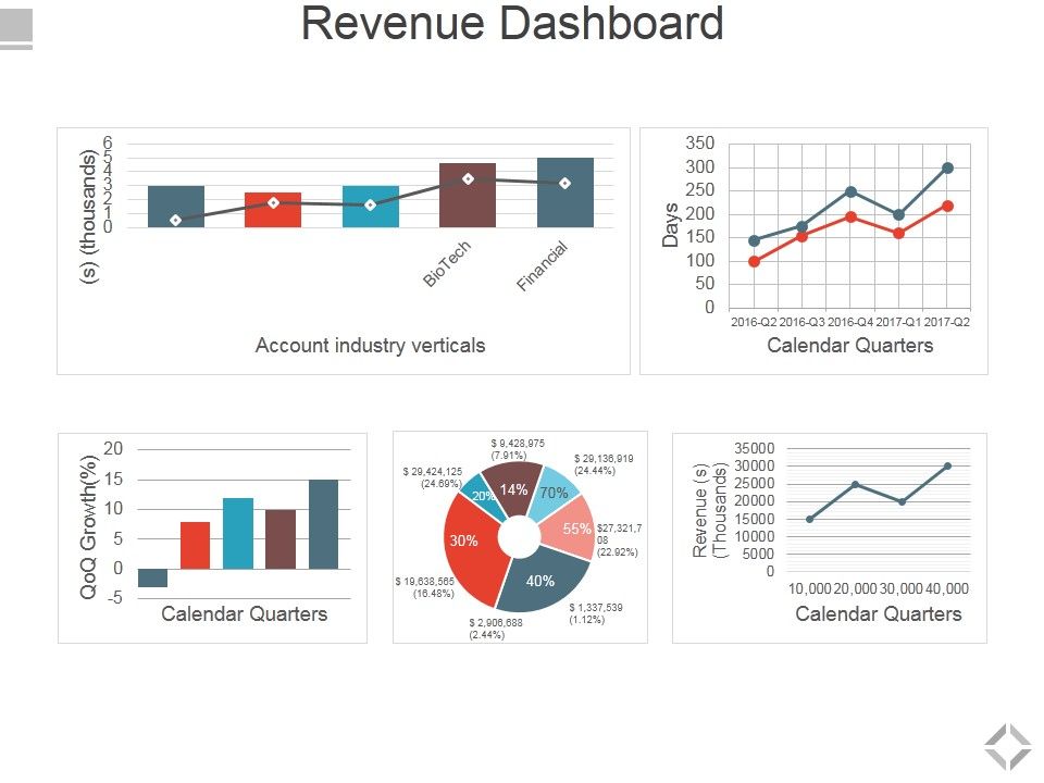 Revenue_Dashboard_Ppt_PowerPoint_Presentation_Summary_Brochure_Slide_1.jpg