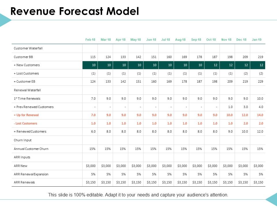 Revenue_Forecast_Model_Management_Ppt_PowerPoint_Presentation_Gallery_Elements_Slide_1.jpg