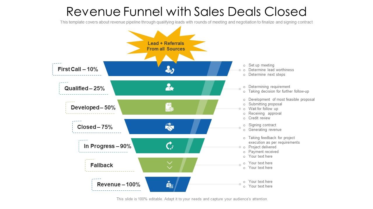 Revenue_Funnel_With_Sales_Deals_Closed_Ppt_PowerPoint_Presentation_Gallery_Microsoft_PDF_Slide_1.jpg