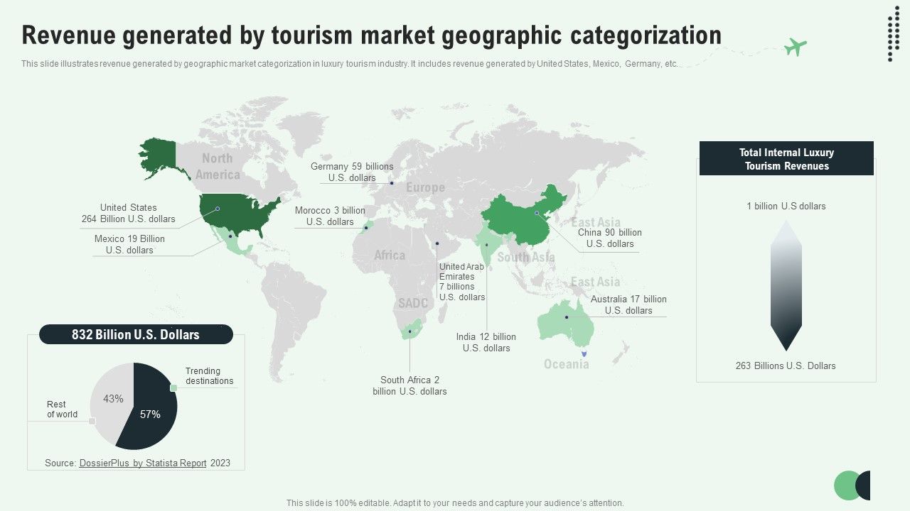 Revenue_Generated_By_Tourism_Market_Geographic_Categorization_Infographics_PDF_Slide_1.jpg