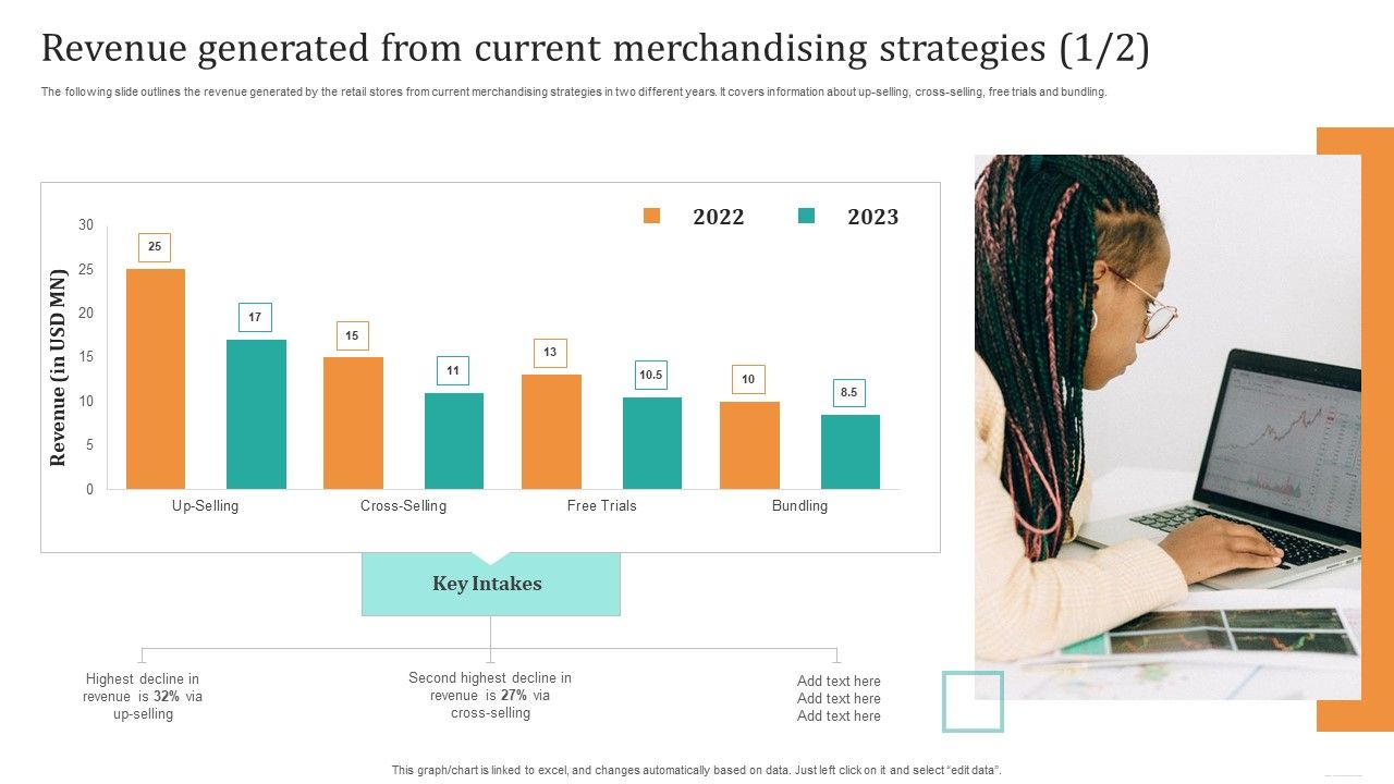 Revenue_Generated_From_Current_Merchandising_Strategies_Elements_PDF_Slide_1.jpg