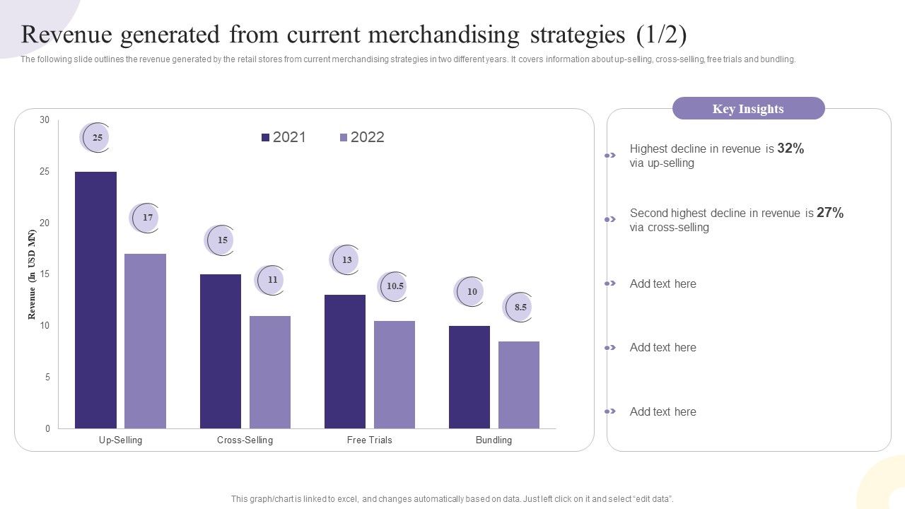 Revenue_Generated_From_Current_Merchandising_Strategies_Mockup_PDF_Slide_1.jpg