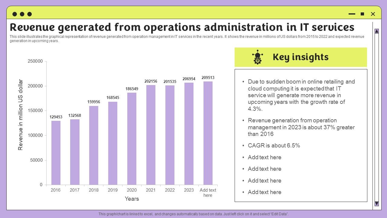Revenue_Generated_From_Operations_Administration_In_It_Services_Infographics_PDF_Slide_1.jpg
