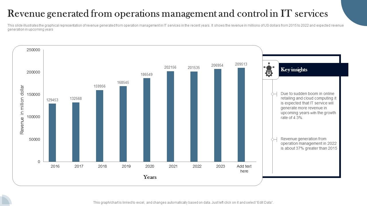 Revenue_Generated_From_Operations_Management_And_Control_In_IT_Services_Guidelines_PDF_Slide_1.jpg