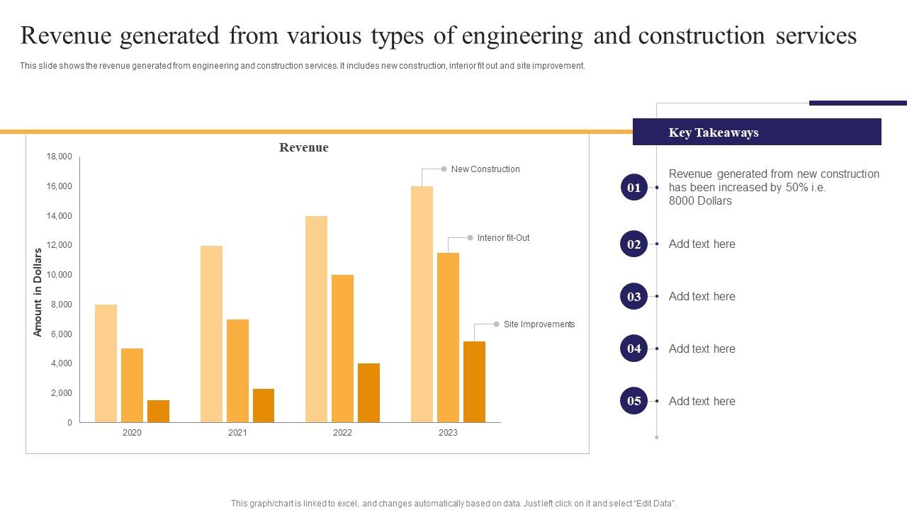 Revenue_Generated_From_Various_Types_Of_Engineering_And_Construction_Services_Ppt_PowerPoint_Presentation_File_Guide_PDF_Slide_1.jpg