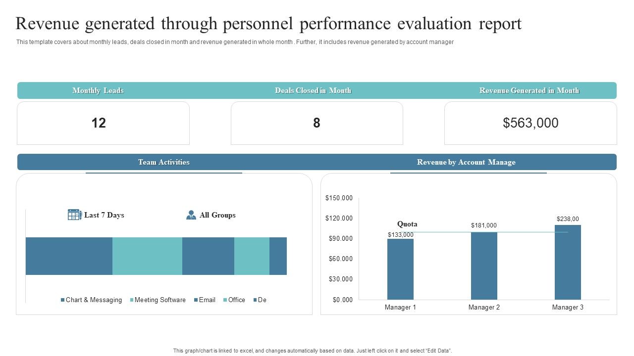 Revenue_Generated_Through_Personnel_Performance_Evaluation_Report_Mockup_PDF_Slide_1.jpg
