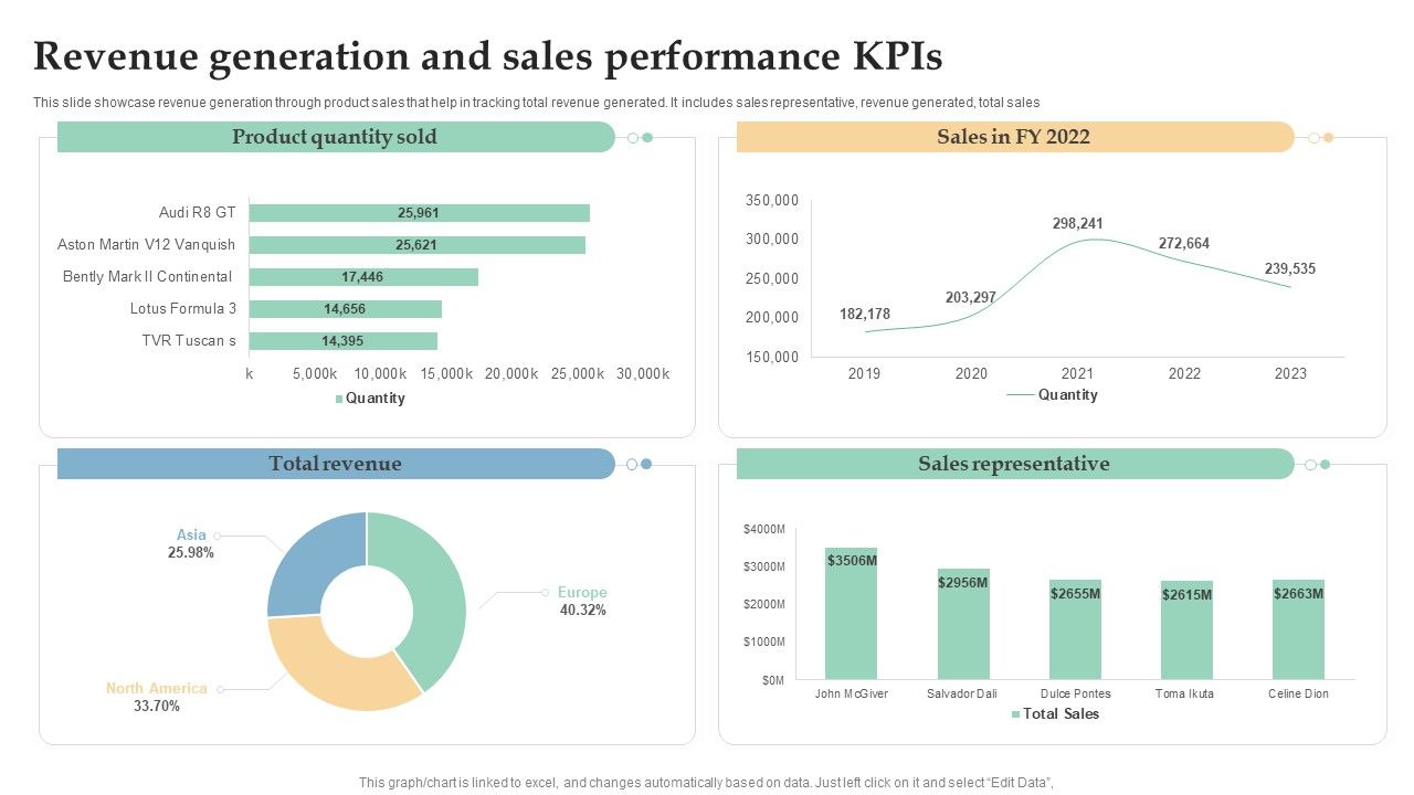 Revenue_Generation_And_Sales_Performance_Kpis_Ppt_Inspiration_Background_Image_PDF_Slide_1.jpg