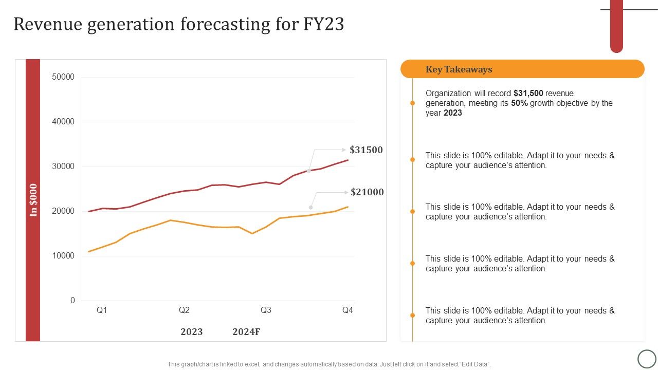 Revenue_Generation_Forecasting_For_FY23_Formats_PDF_Slide_1.jpg