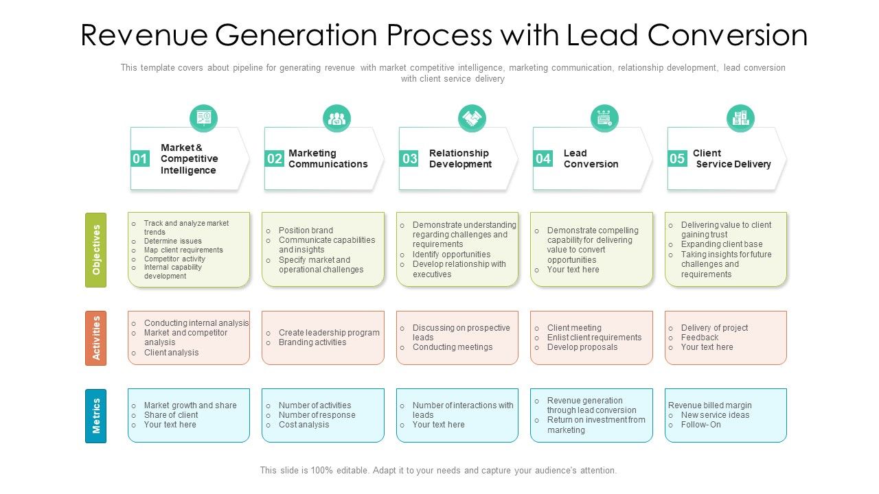 Revenue_Generation_Process_With_Lead_Conversion_Ppt_PowerPoint_Presentation_File_Background_Images_PDF_Slide_1.jpg