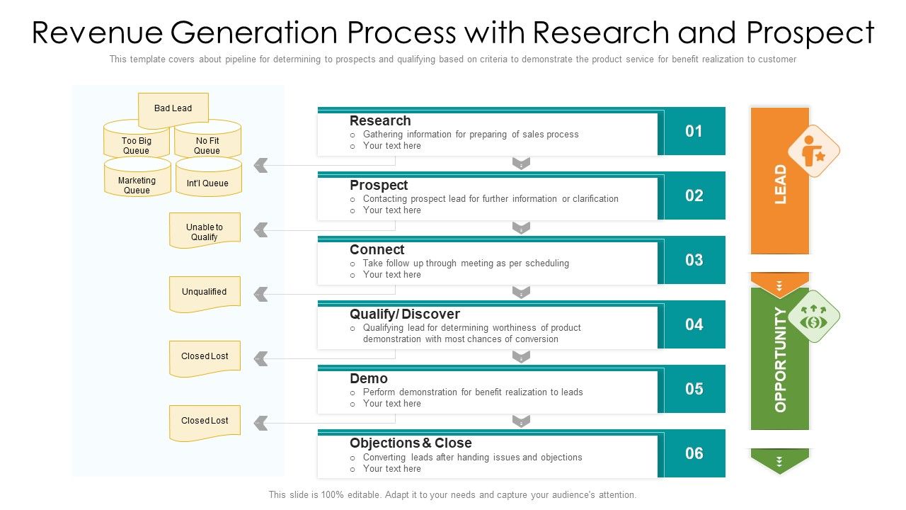 Revenue_Generation_Process_With_Research_And_Prospect_Ppt_PowerPoint_Presentation_File_Design_Inspiration_PDF_Slide_1.jpg