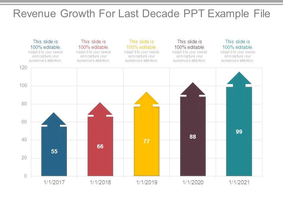 Revenue_Growth_For_Last_Decade_Ppt_Example_File_1.jpg