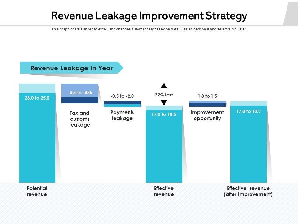 Revenue_Leakage_Improvement_Strategy_Ppt_PowerPoint_Presentation_Show_Format_PDF_Slide_1.jpg