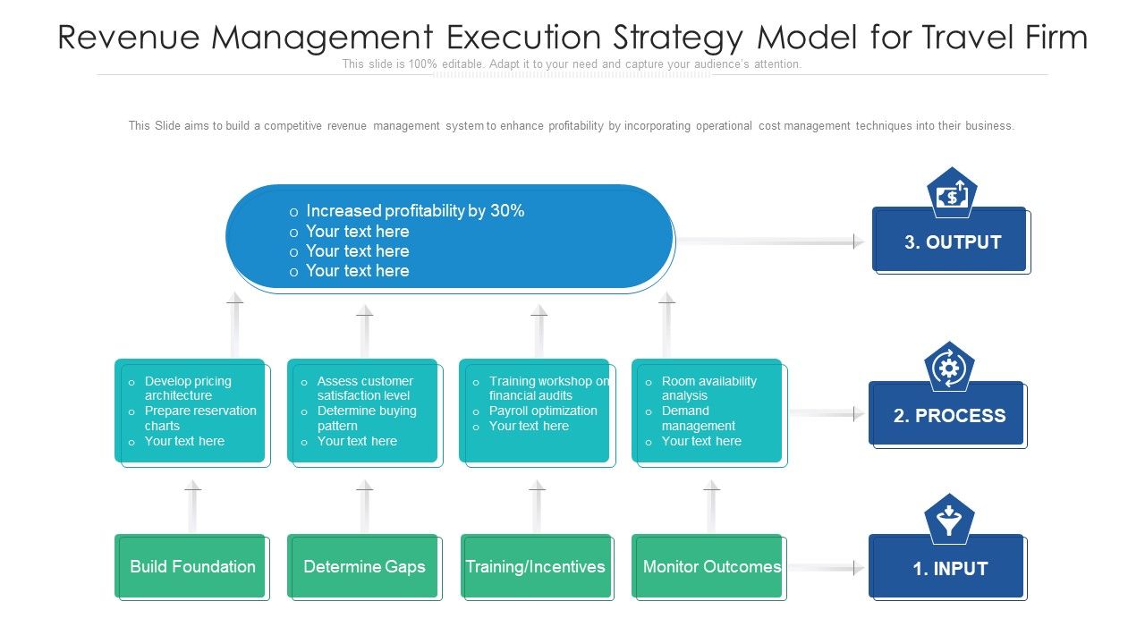 Revenue_Management_Execution_Strategy_Model_For_Travel_Firm_Slides_PDF_Slide_1.jpg