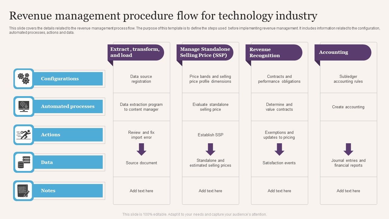 Revenue_Management_Procedure_Flow_For_Technology_Industry_Ideas_PDF_Slide_1.jpg