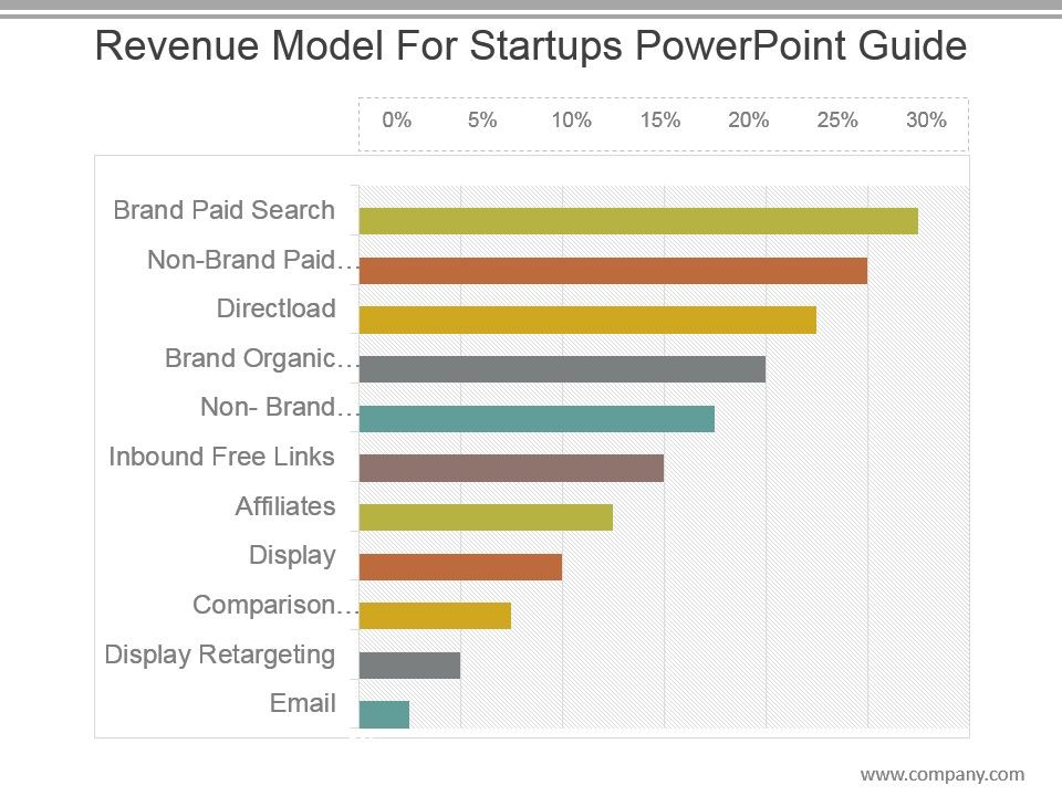 Revenue_Model_For_Startups_Powerpoint_Guide_1.jpg