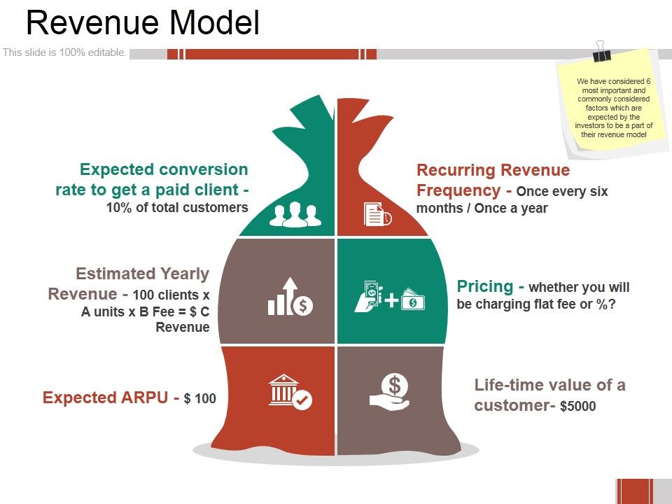 Revenue_Model_Ppt_PowerPoint_Presentation_File_Visuals_Slide_1.jpg