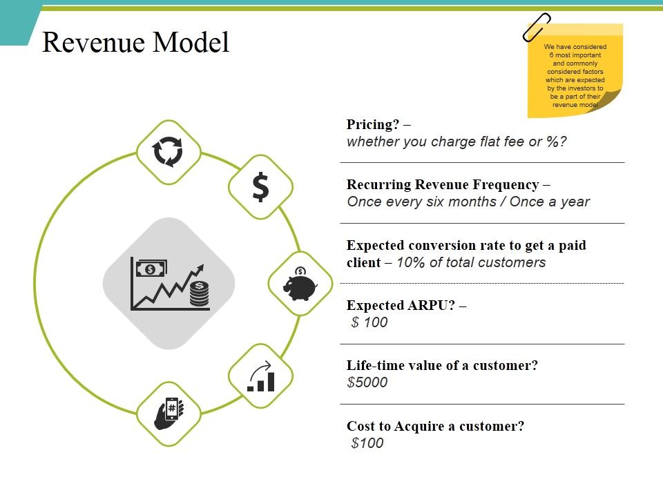 Revenue_Model_Ppt_PowerPoint_Presentation_Gallery_Demonstration_Slide_1.jpg