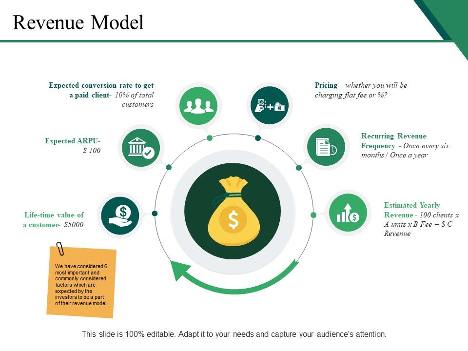 Revenue_Model_Ppt_PowerPoint_Presentation_Ideas_Objects_Slide_1.jpg