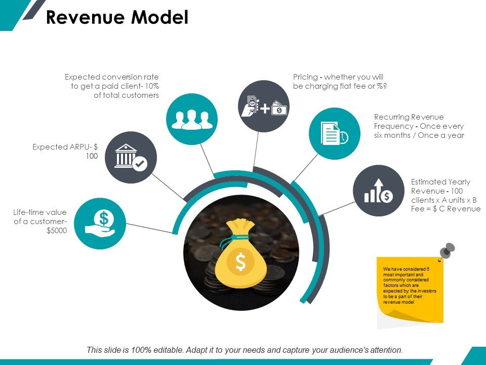 Revenue_Model_Ppt_PowerPoint_Presentation_Layouts_Design_Templates_Slide_1.jpg