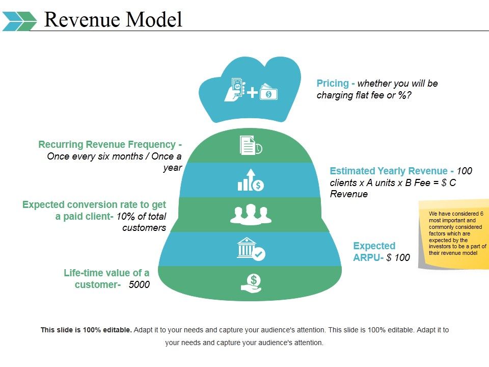 Revenue_Model_Ppt_PowerPoint_Presentation_Layouts_Graphics_Tutorials_Slide_1.jpg