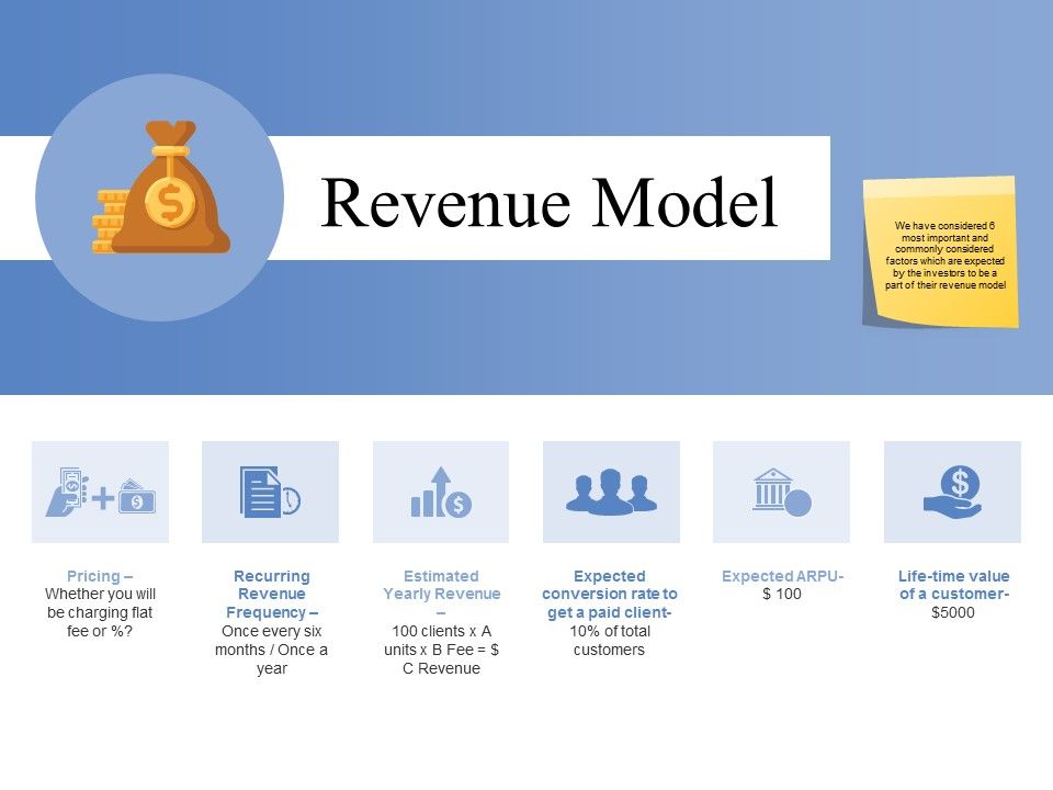 Revenue_Model_Ppt_PowerPoint_Presentation_Outline_Graphics_Design_Slide_1.jpg