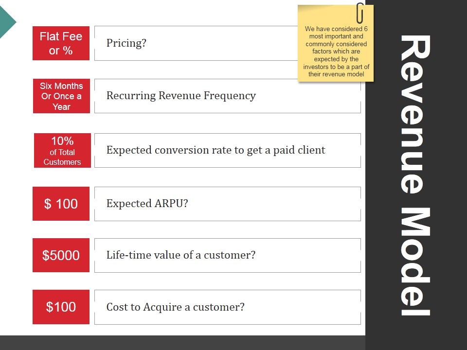 Revenue_Model_Ppt_PowerPoint_Presentation_Portfolio_Background_Image_Slide_1.jpg