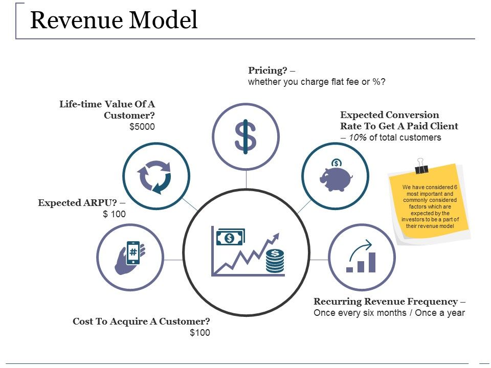 Revenue_Model_Ppt_PowerPoint_Presentation_Slides_Graphics_Pictures_Slide_1.jpg
