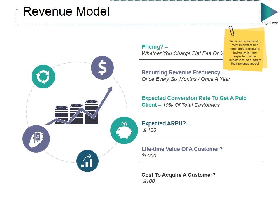Revenue_Model_Ppt_PowerPoint_Presentation_Slides_Portfolio_Slide_1.jpg