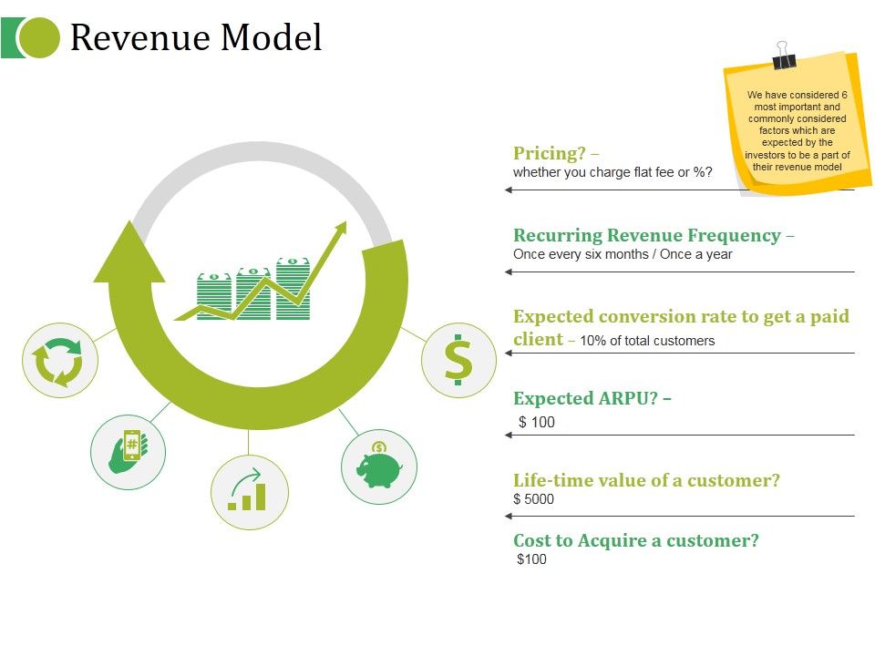 Revenue_Model_Ppt_PowerPoint_Presentation_Styles_Graphic_Images_Slide_1.jpg