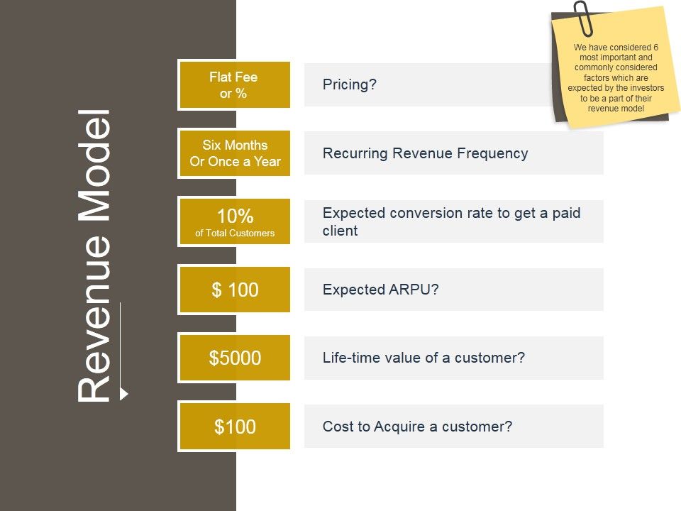 Revenue_Model_Template_2_Ppt_PowerPoint_Presentation_Files_Slide_1.jpg