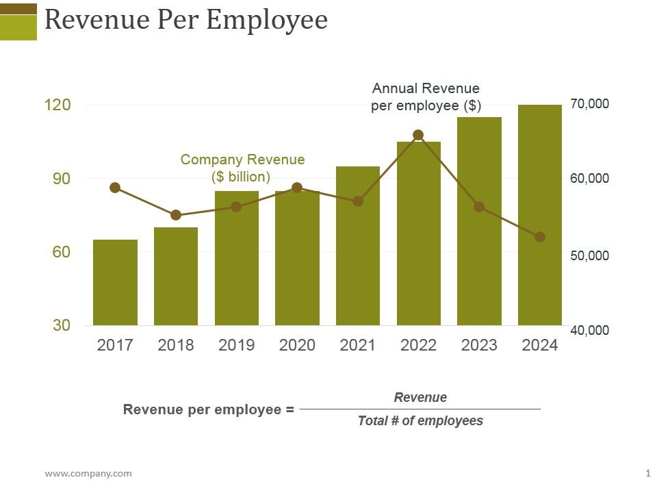 Revenue_Per_Employee_Ppt_PowerPoint_Presentation_Layouts_Layout_Slide_1.jpg