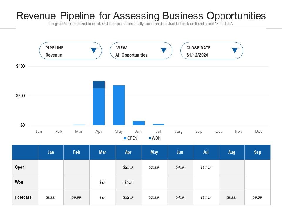 Revenue_Pipeline_For_Assessing_Business_Opportunities_Ppt_PowerPoint_Presentation_Layouts_Graphics_PDF_Slide_1.jpg