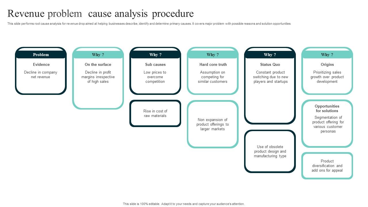 Revenue_Problem_Cause_Analysis_Procedure_Background_PDF_Slide_1.jpg