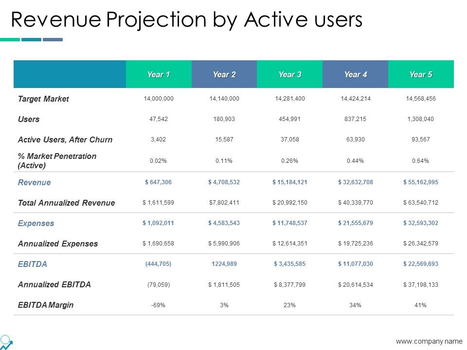 Revenue_Projection_By_Active_Users_Ppt_PowerPoint_Presentation_Outline_Master_Slide_Slide_1.jpg