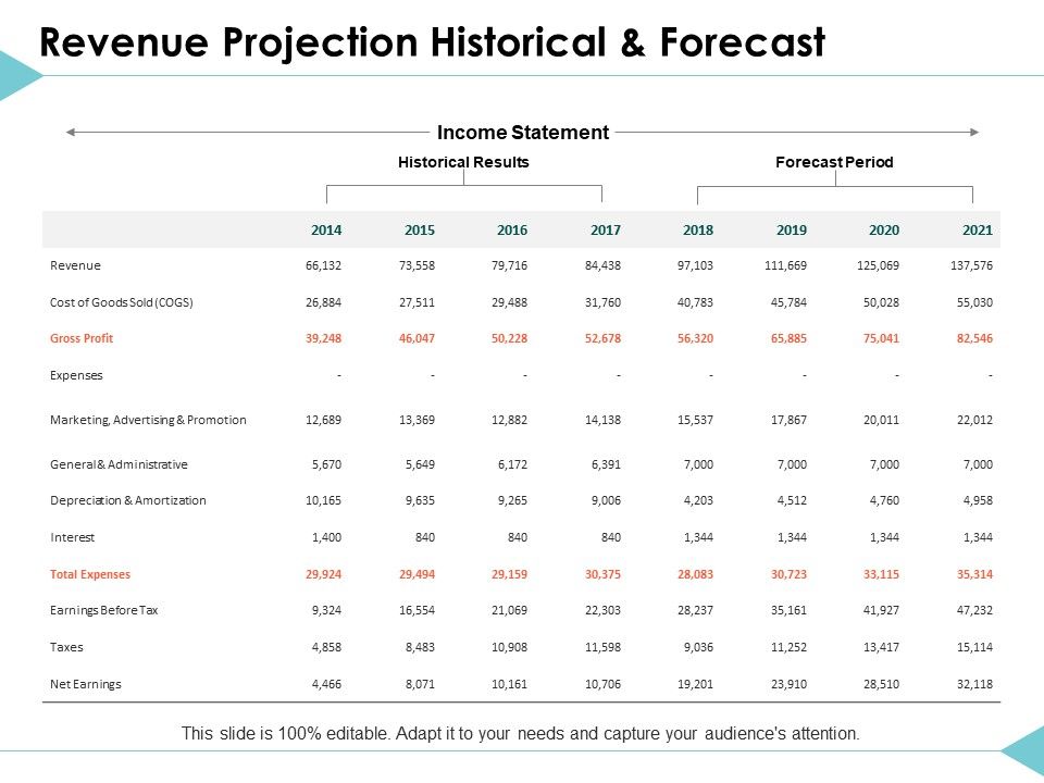 Revenue_Projection_Historical_And_Forecast_Ppt_PowerPoint_Presentation_Ideas_Rules_Slide_1.jpg