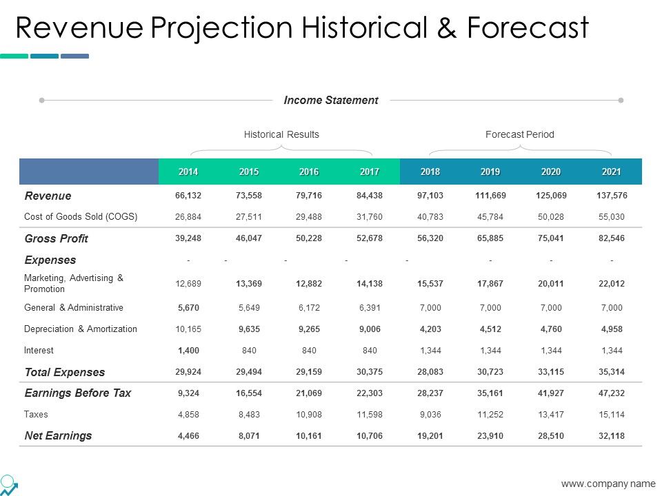 Revenue_Projection_Historical_And_Forecast_Ppt_PowerPoint_Presentation_Model_Show_Slide_1.jpg