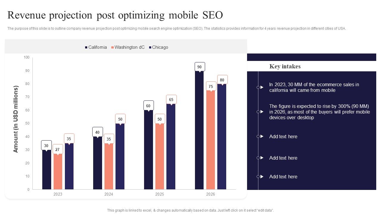 Revenue_Projection_Post_Optimizing_Mobile_SEO_Performing_Mobile_SEO_Audit_To_Analyze_Web_Traffic_Diagrams_PDF_Slide_1.jpg