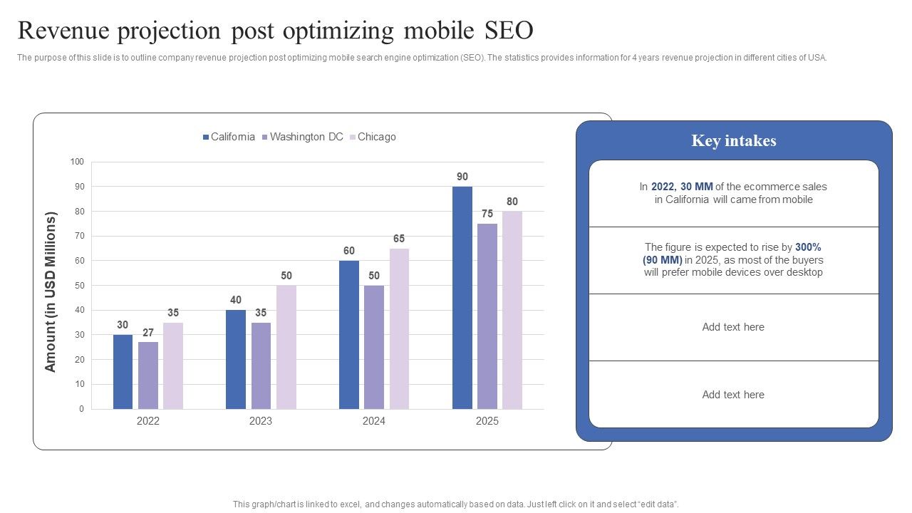 Revenue_Projection_Post_Optimizing_Mobile_Seo_Mobile_Search_Engine_Optimization_Guide_Mockup_PDF_Slide_1.jpg