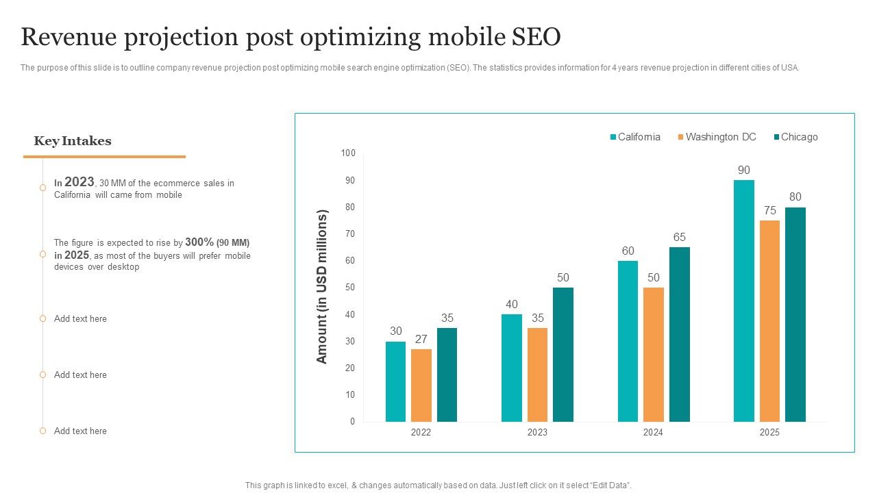 Revenue_Projection_Post_Optimizing_Mobile_Seo_Search_Engine_Optimization_Services_To_Minimize_Clipart_PDF_Slide_1.jpg