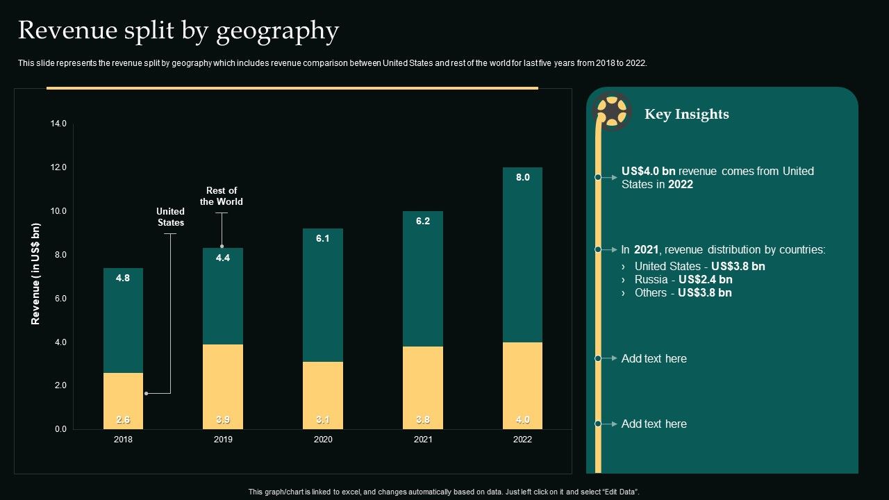 Revenue_Split_By_Geography_Movie_Editing_Company_Outline_Themes_PDF_Slide_1.jpg