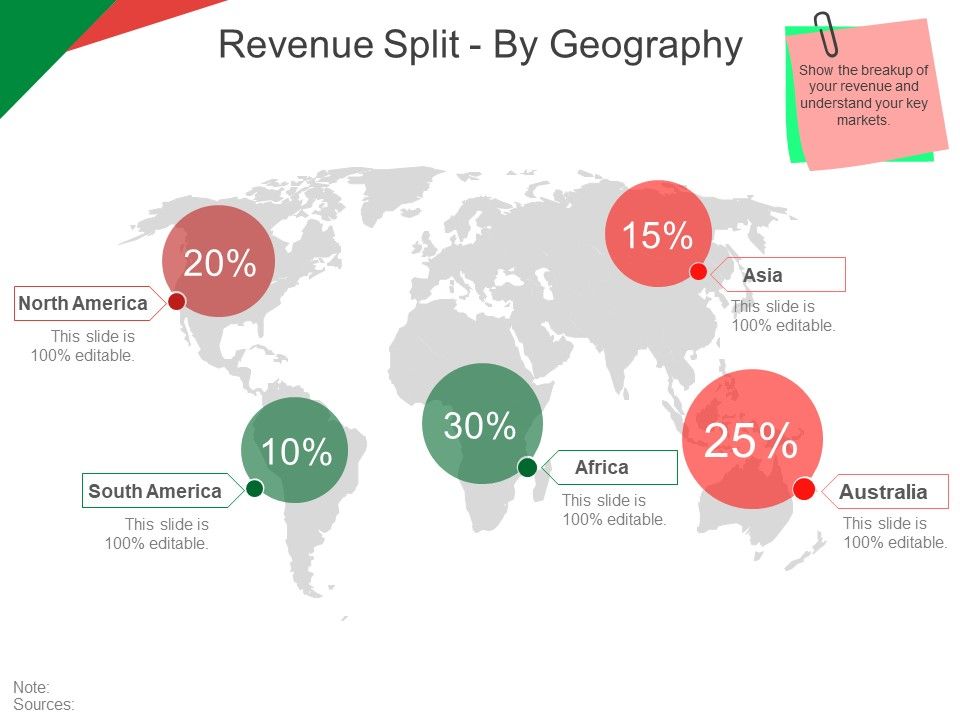 Revenue_Split_By_Geography_Ppt_PowerPoint_Presentation_Portfolio_Influencers_Slide_1.jpg