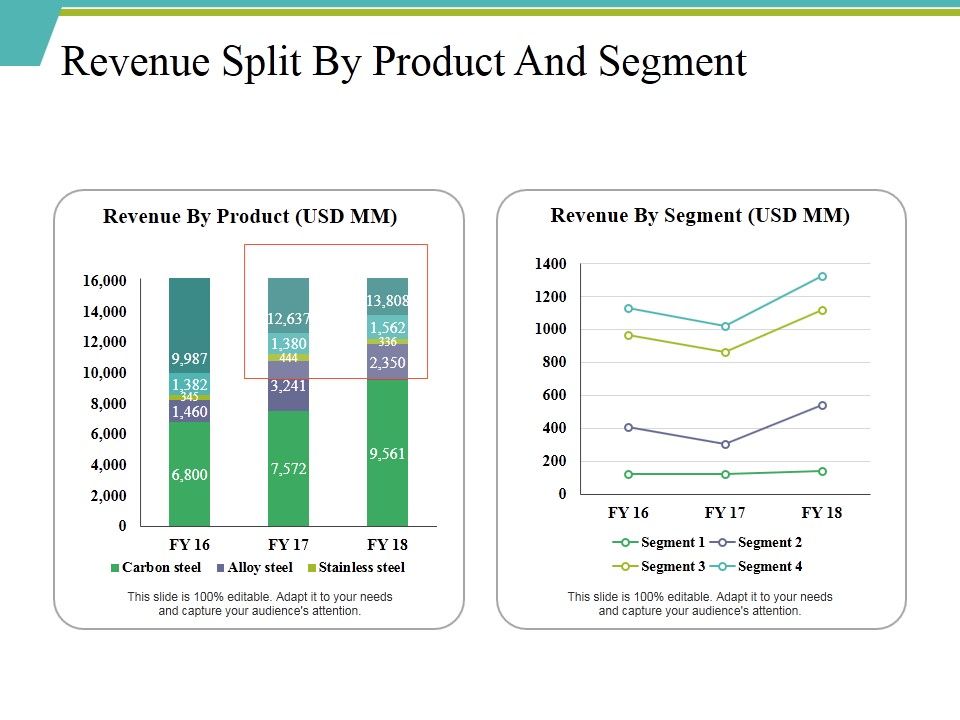 Revenue_Split_By_Product_And_Segment_Ppt_PowerPoint_Presentation_Outline_Brochure_Slide_1.jpg