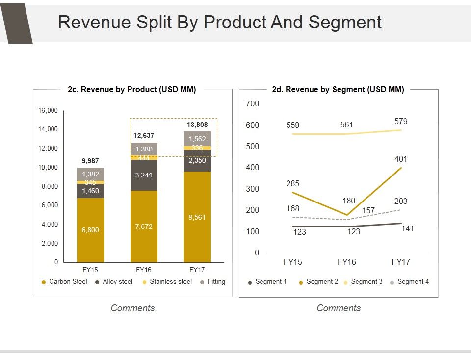 Revenue_Split_By_Product_And_Segment_Ppt_PowerPoint_Presentation_Professional_Slide_1.jpg