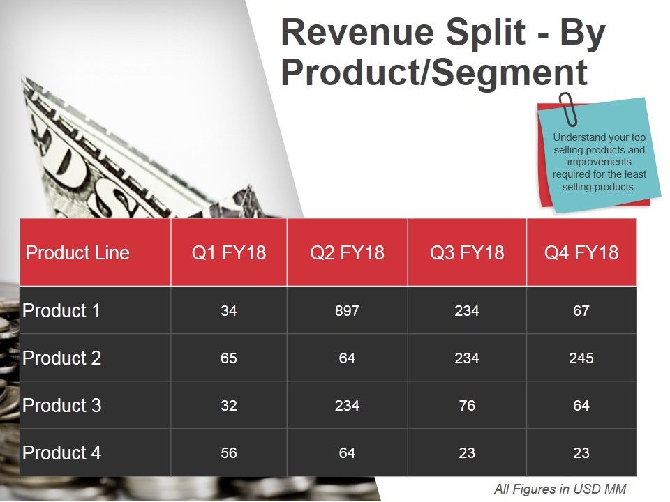 Revenue_Split_By_Product_Segment_Ppt_PowerPoint_Presentation_Ideas_Graphics_Slide_1.jpg