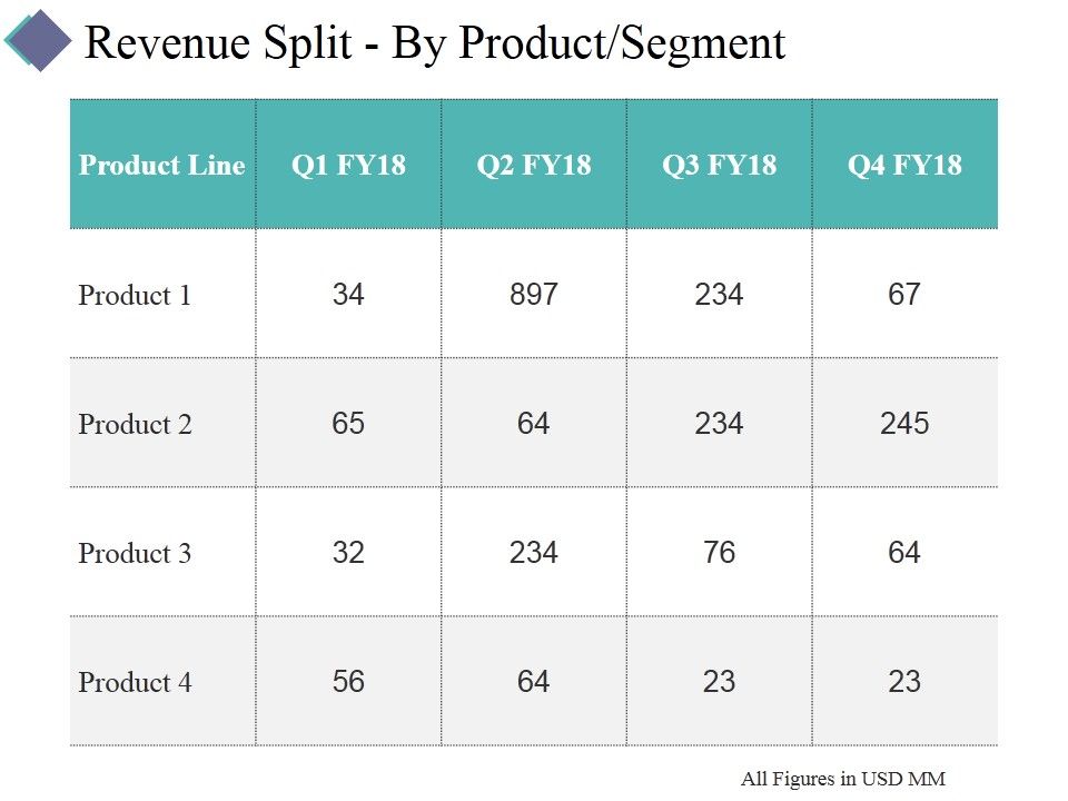 Revenue_Split_By_Product_Segment_Template_1_Ppt_PowerPoint_Presentation_Infographic_Template_Summary_Slide_1.jpg