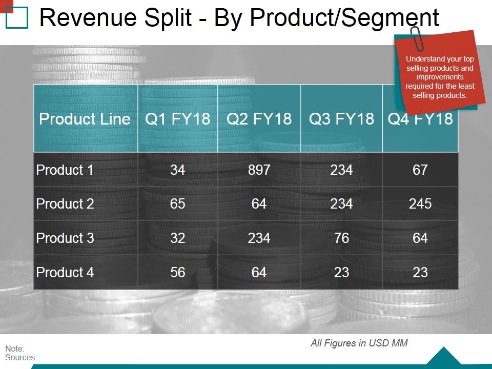 Revenue_Split_By_Product_Segment_Template_2_Ppt_PowerPoint_Presentation_Infographic_Template_Good_Slide_1.jpg