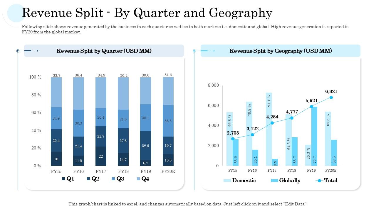 Revenue_Split_By_Quarter_And_Geography_Ppt_PowerPoint_Presentation_File_Guidelines_PDF_Slide_1.jpg