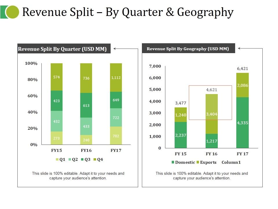Revenue_Split_By_Quarter_And_Geography_Ppt_PowerPoint_Presentation_Layouts_Templates_Slide_1.jpg