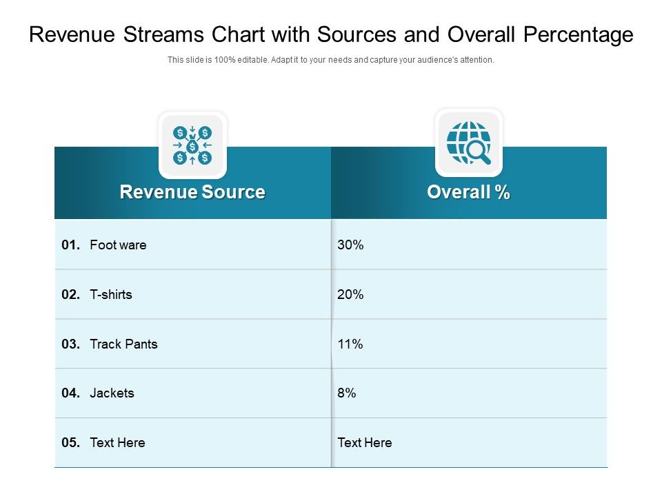 Revenue_Streams_Chart_With_Sources_And_Overall_Percentage_Ppt_PowerPoint_Presentation_File_Background_PDF_Slide_1.jpg